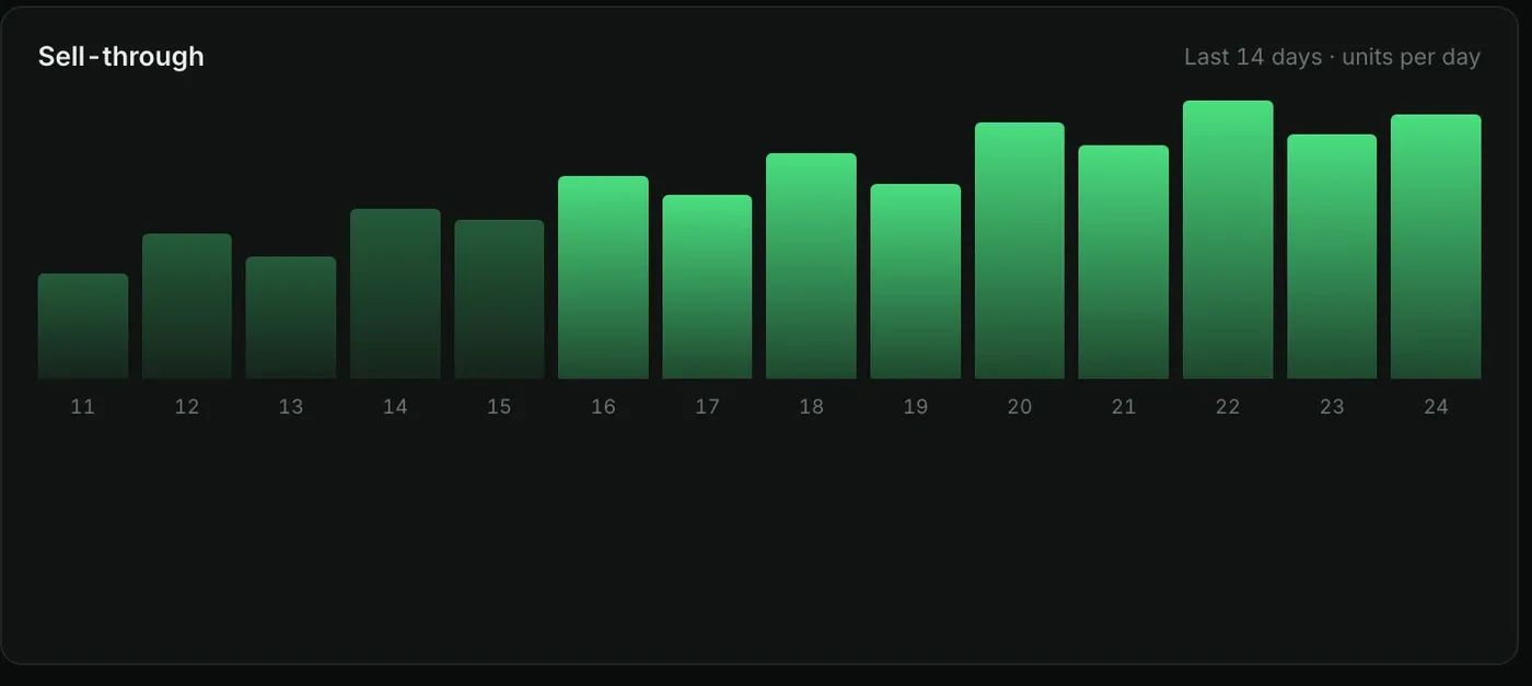 Fourteen-day sell-through