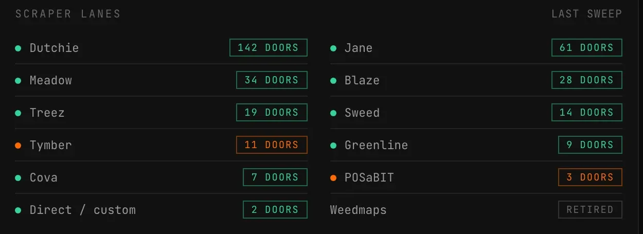Scraper lane status by menu vendor