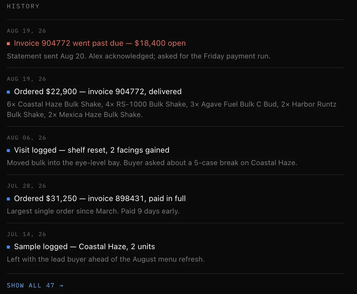 Account history timeline